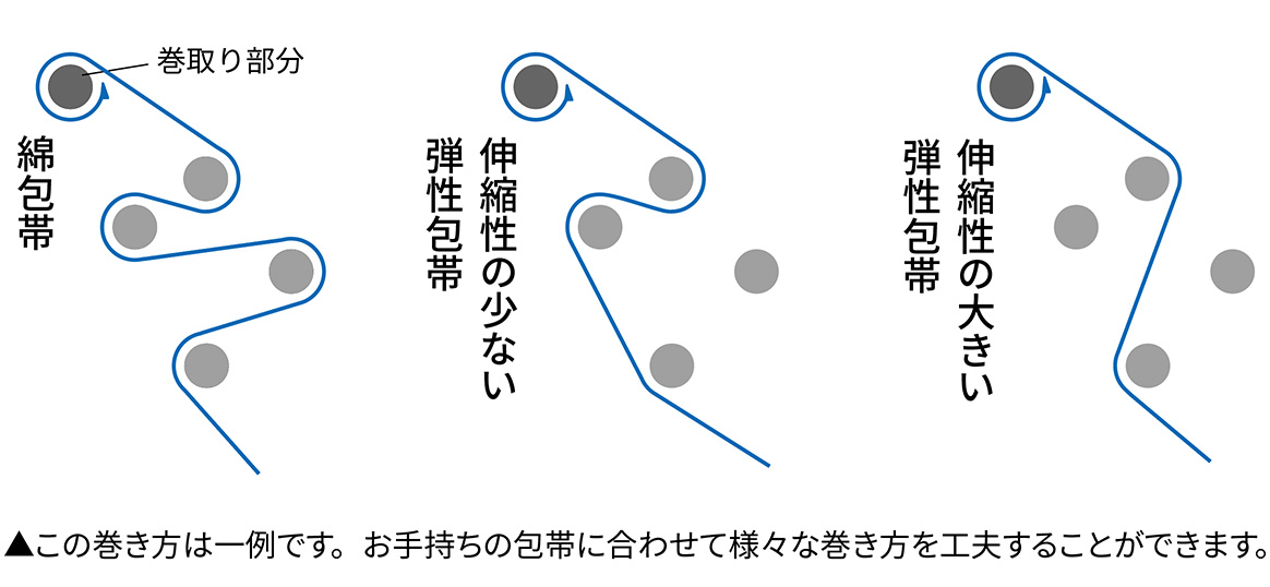 巻き方の例