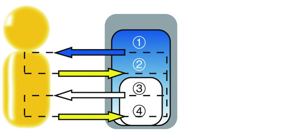 【美品】波動調整 FALF EGJOS エグホス 美品】波動調整 FALF EGJOS エグホス