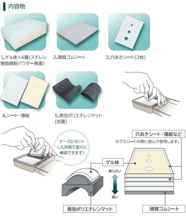 刺鍼練習台VII型解説