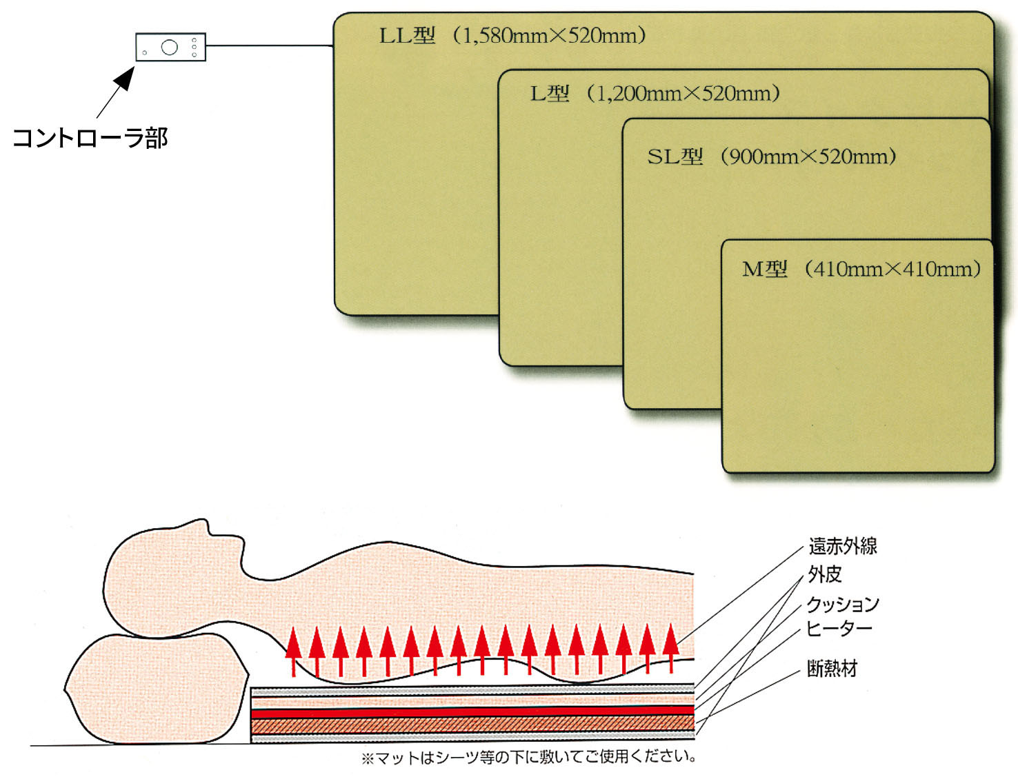 サンマット L型 半身下敷用～全身下敷用 | タカチホメディカルショップ