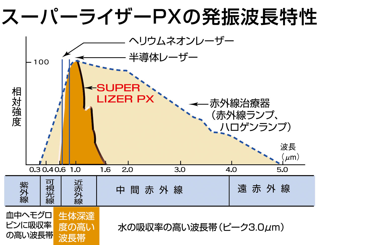 スーパーライザーPX 解説