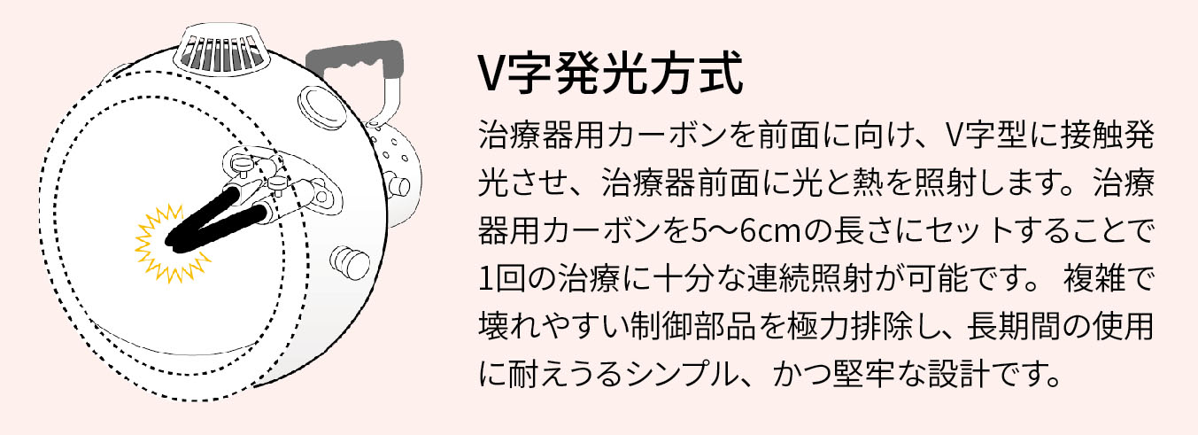 日本製 治療用カーボン 1箱10本入 | タカチホメディカルショップ