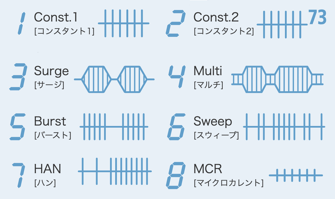 エスプリ8種のモード