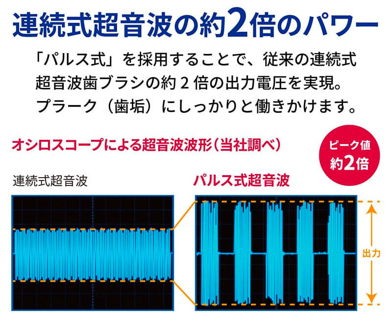 reclean 24/7（リクリーン24/7） 本体セット | タカチホメディカルショップ