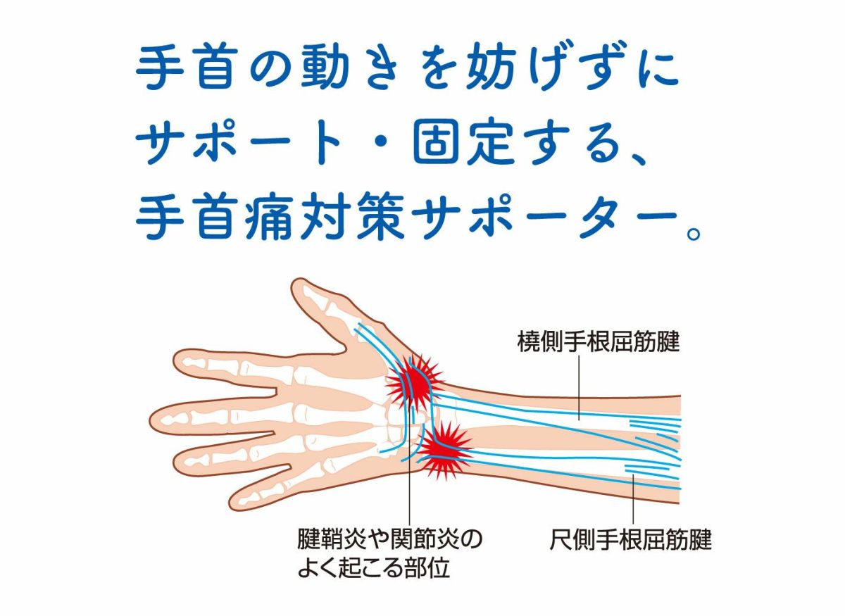 ソルボDoリストサポーター_2