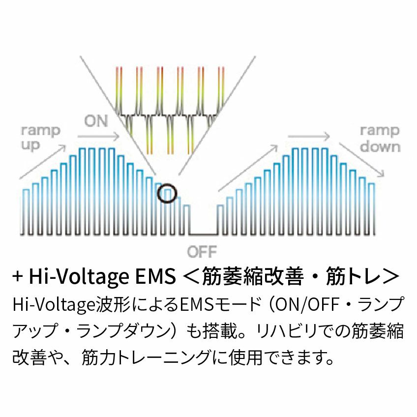 フィジオアクティブHV　解説
