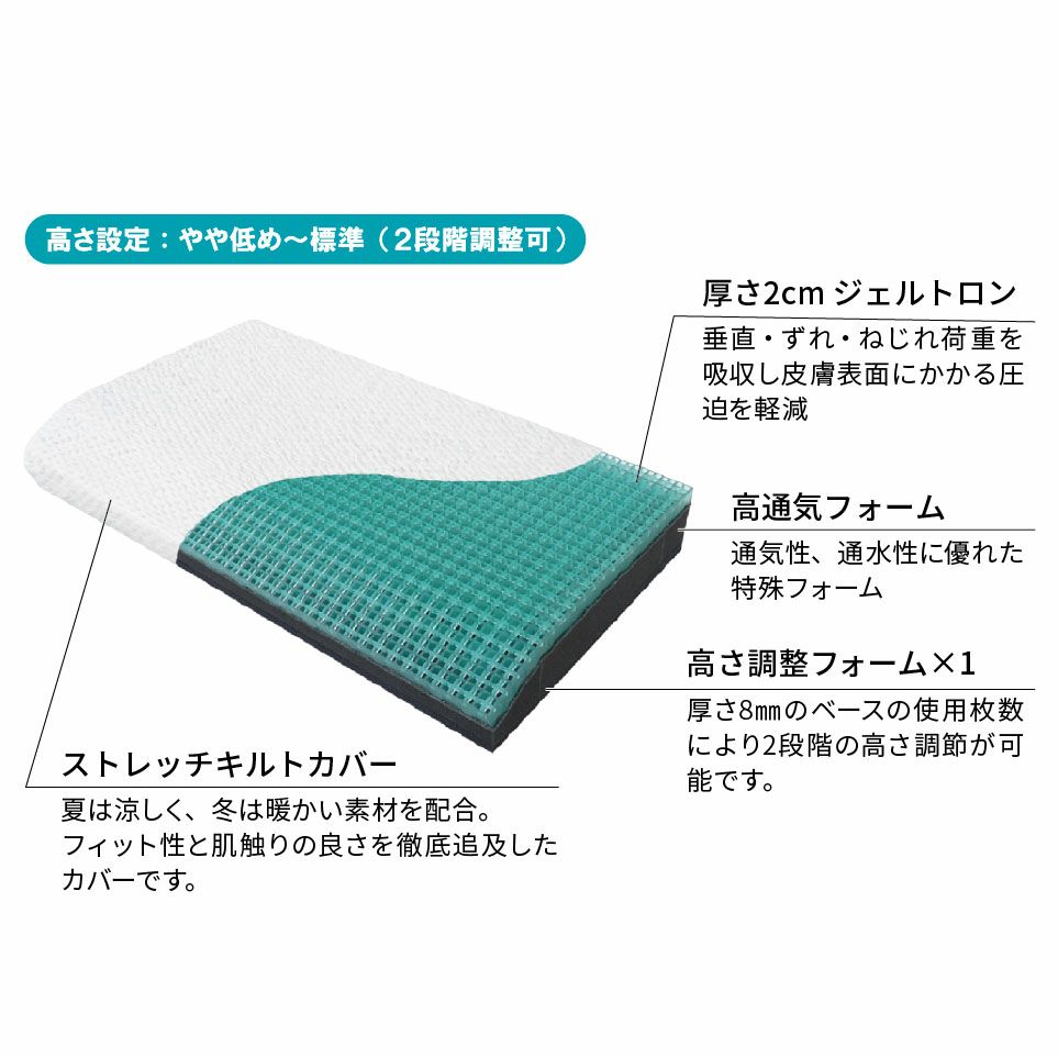 ピロー スーパーⅡ α（アルファ）解説