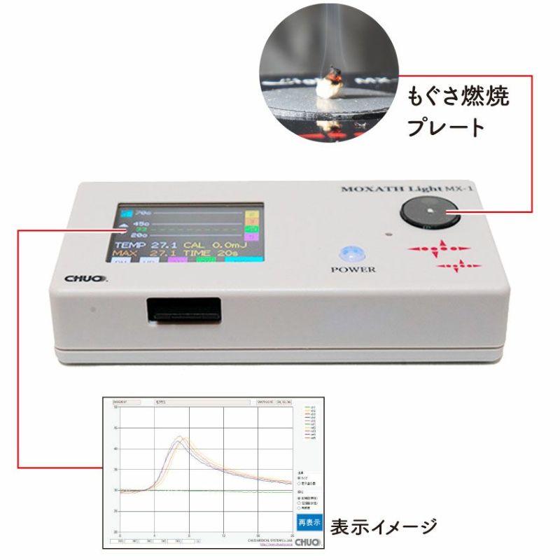 モクサスライト MX-1（MOXATH Light MX-1） | タカチホ