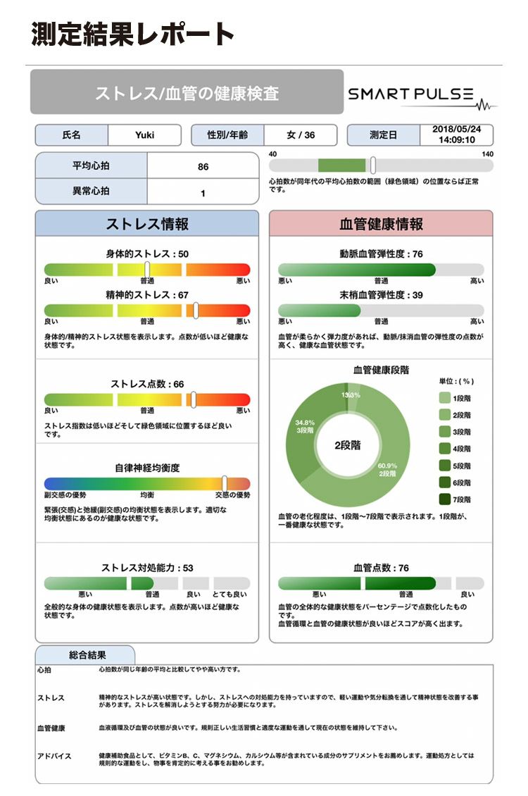 スマートパルス測定結果レポート